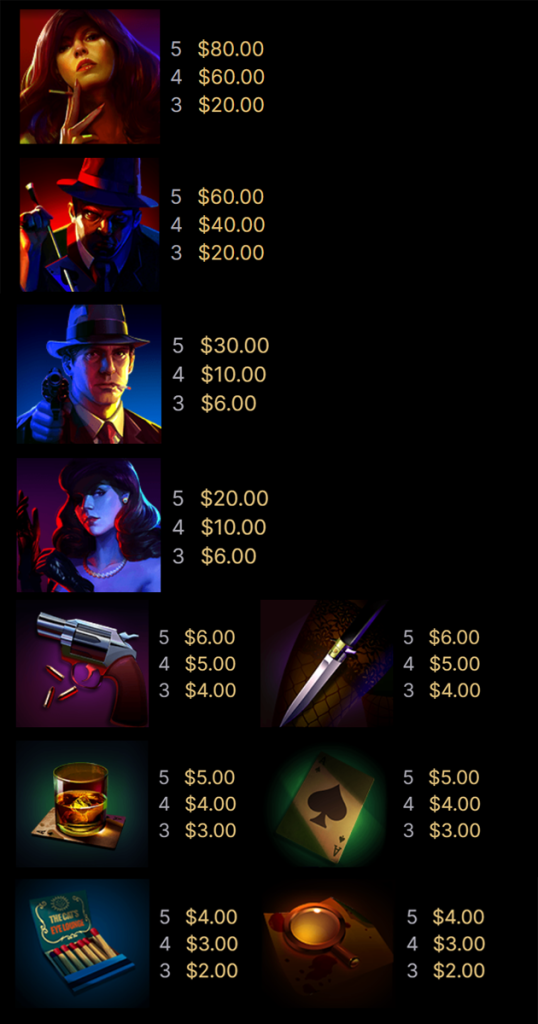 ตารางการดิมพัน เกม CASH NOIRE ค่าย NETENT SLOT
