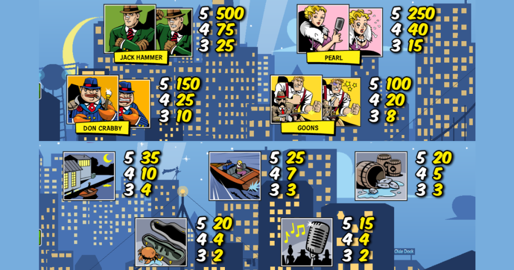 ตารางการดิมพัน เกม JACK HAMMER 2 ค่าย NETENT SLOT