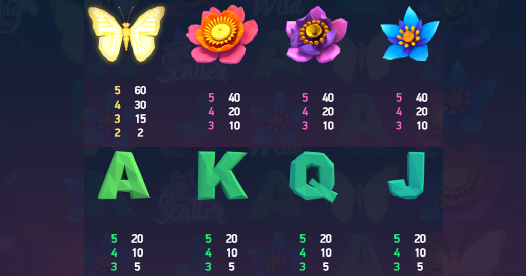 ตารางการเดิมพัน เกม BUTTERFLY STAXX ค่าย NETENT SLOT