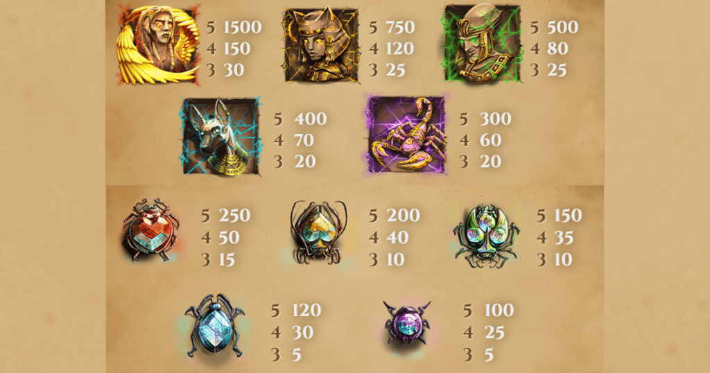 ตารางการเดิมพัน เกม COIN OF EGYPT ค่าย NETENT SLOT