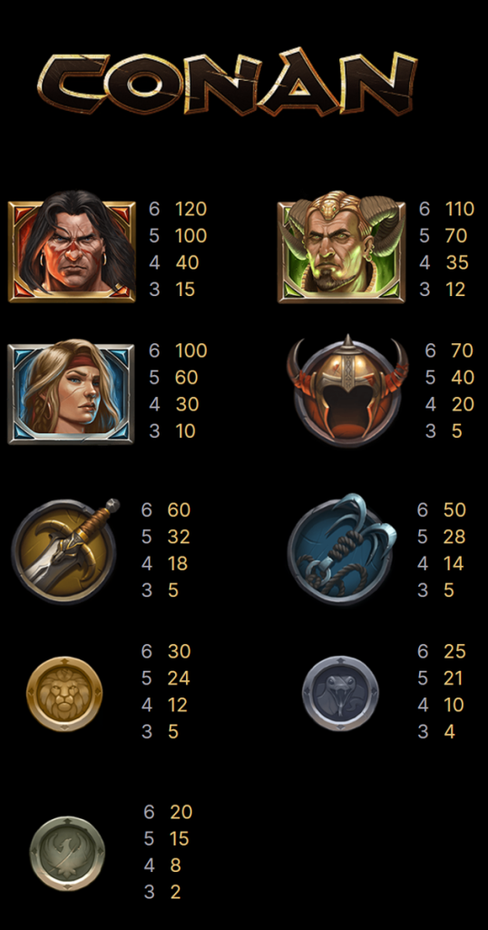 ตารางการเดิมพัน เกม CONAN ค่าย NETENT SLOT