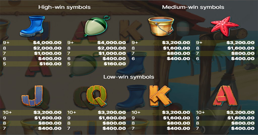 ตารางการเดิมพัน เกม CRAB TRAP ค่าย NETENT SLOT