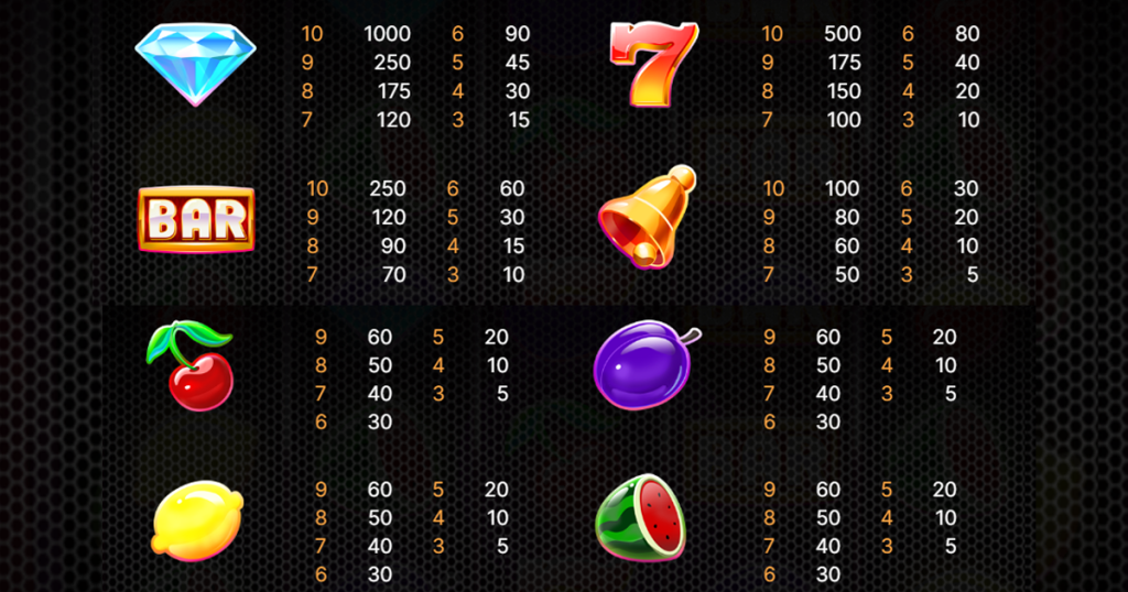 ตารางการเดิมพัน เกม DOUBLE STACKS ค่าย NETENT SLOT