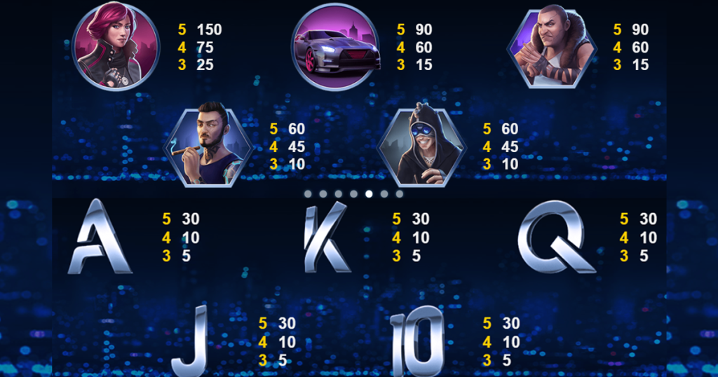 ตารางการเดิมพัน เกม DRIVE MULTIPLIER MAYHEM ค่าย NETENT SLOT