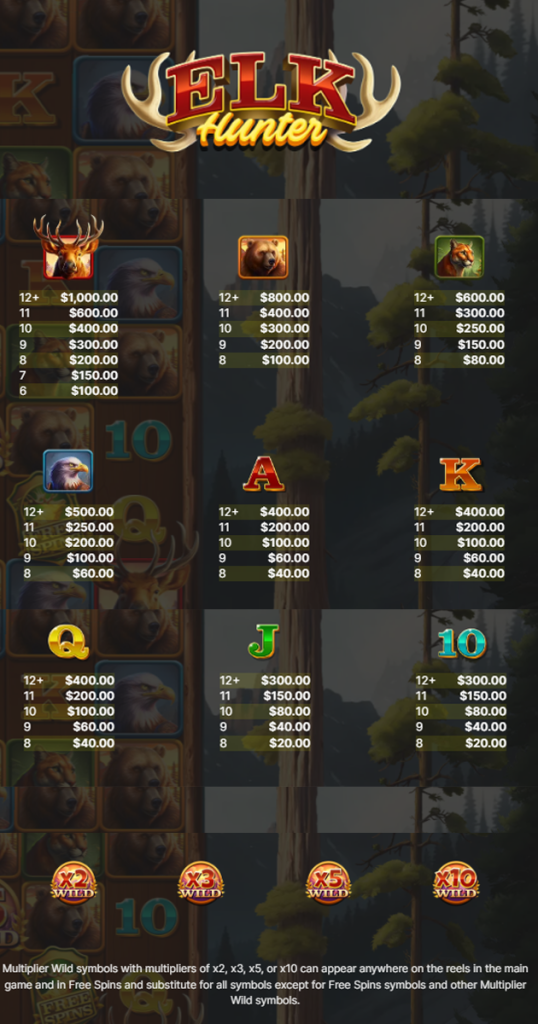 ตารางการเดิมพัน เกม ELK HUNTER ค่าย NETENT SLOT