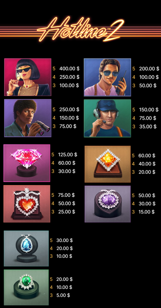 ตารางการเดิมพัน เกม HOTLINE 2 ค่าย NETENT SLOT