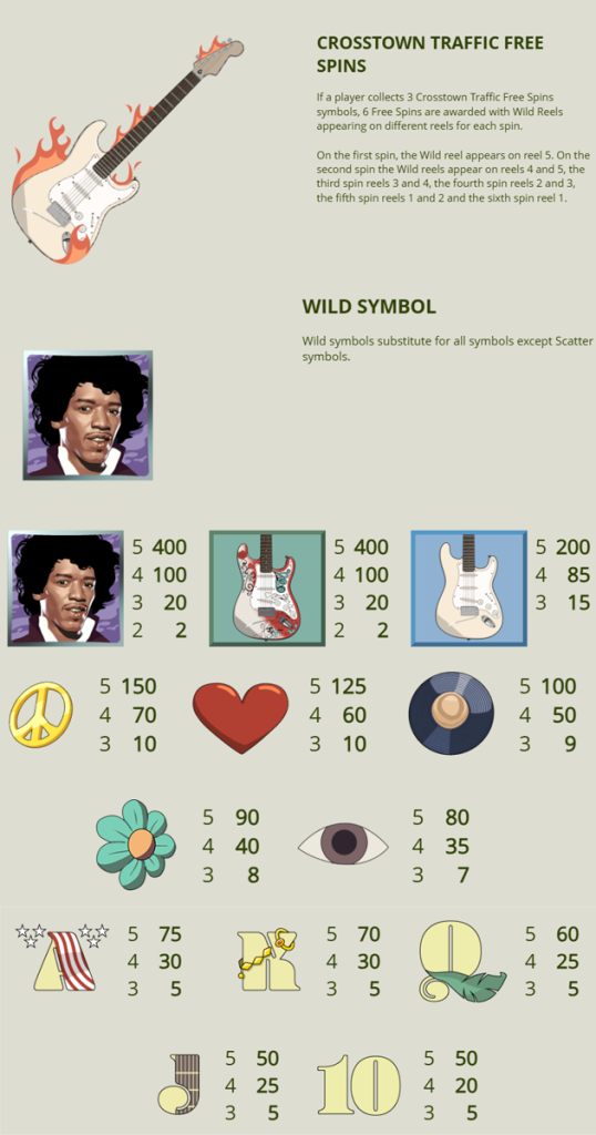 ตารางการเดิมพัน เกม JIMI HEMDRIX ค่าย NETENT SLOT