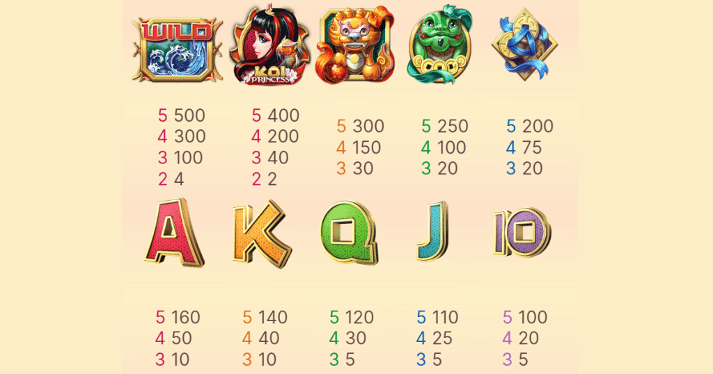 ตารางการเดิมพัน เกม KOI PRINCESS ค่าย NETENT SLOT