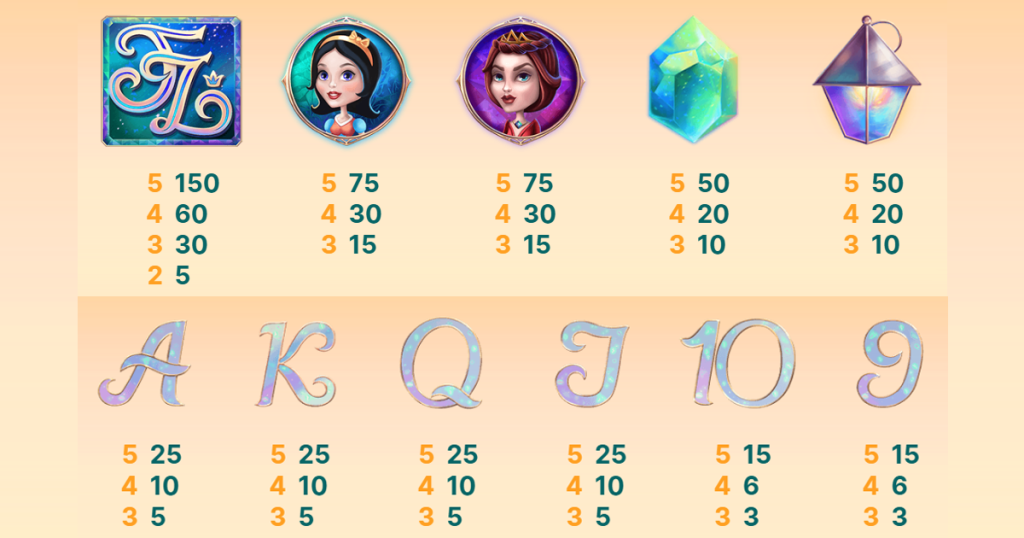 ตารางการเดิมพัน เกม MIRROR MIRROR ค่าย NETENT SLOT