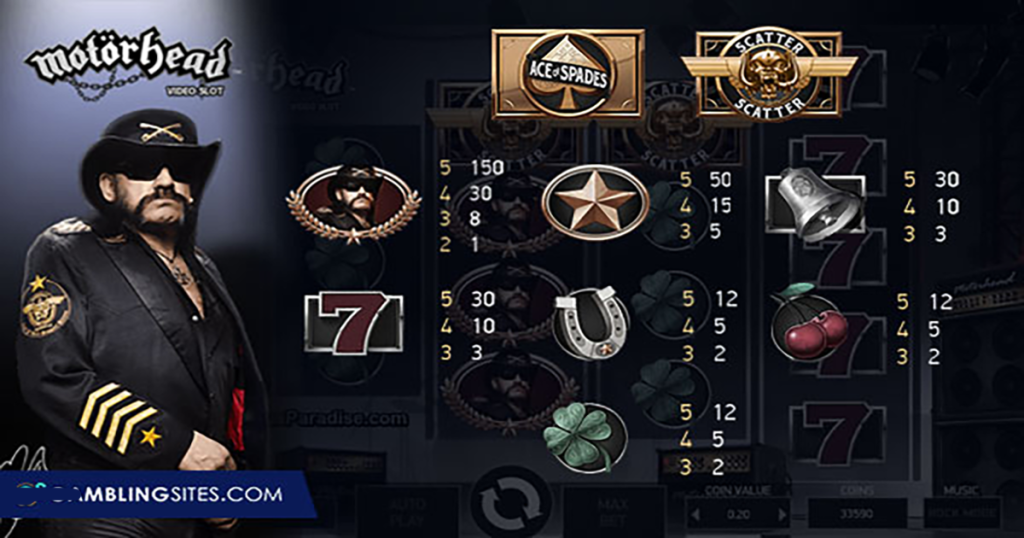 ตารางการเดิมพัน เกม MOTORHEAD ค่าย NETENT SLOT