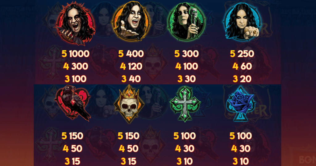 ตารางการเดิมพัน เกม OZZY OSBOURNE ค่าย NETENT SLOT