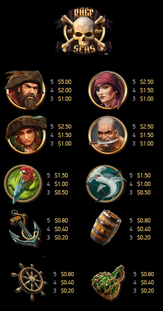 ตารางการเดิมพัน เกม RAGE OF THE SEAS ค่าย NETENT SLOT