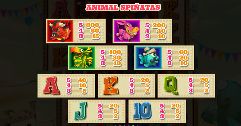 ตารางการเดิมพัน เกม SPINATA GRANDE ค่าย NETENT SLOT