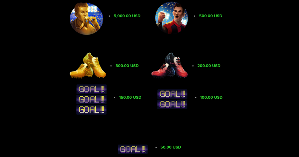 ตารางการเดิมพัน เกม SUPER STRIKER ค่าย NETENT SLOT