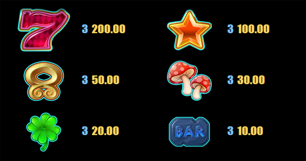 ตารางการเดิมพัน เกม TROLLPOT5000 ค่าย NETENT SLOT