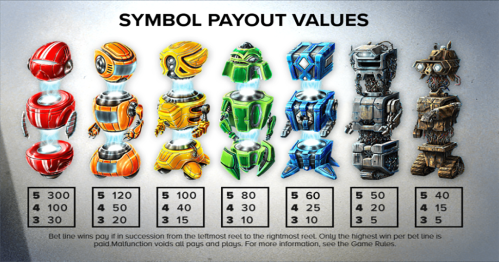 ตารางการเดิมพัน เกม WILD O TRON 3000 ค่าย NETENT SLOT