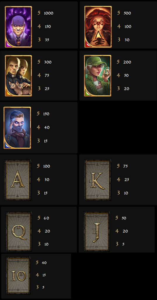 ตารางการเดิมพัน เกม ARCANE REEL CHAOS ค่าย NETENT SLOT