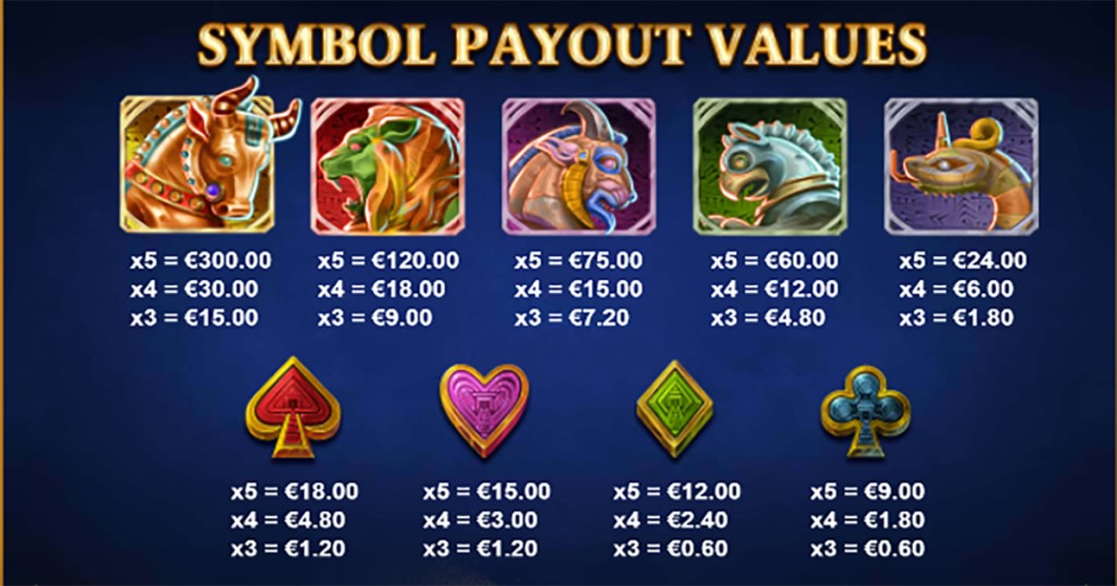 ตารางการเดิมพัน เกม BABYLON RICHES ค่าย NETENT SLOT