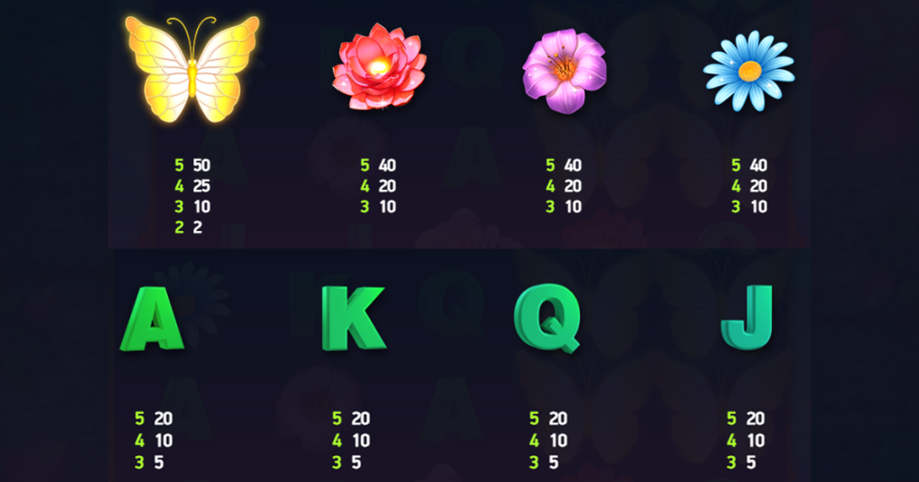 ตารางการเดิมพัน เกม BUTTERFLY STAXX2 ค่าย NETENT SLOT
