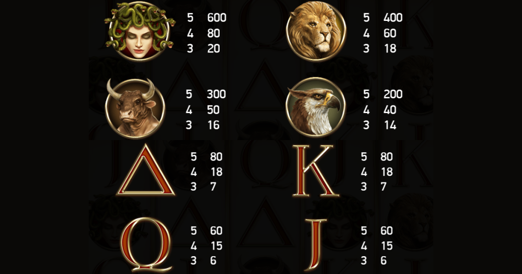 ตารางการเดิมพัน เกม DIVINE FORTUNE ค่าย NETENT SLOT