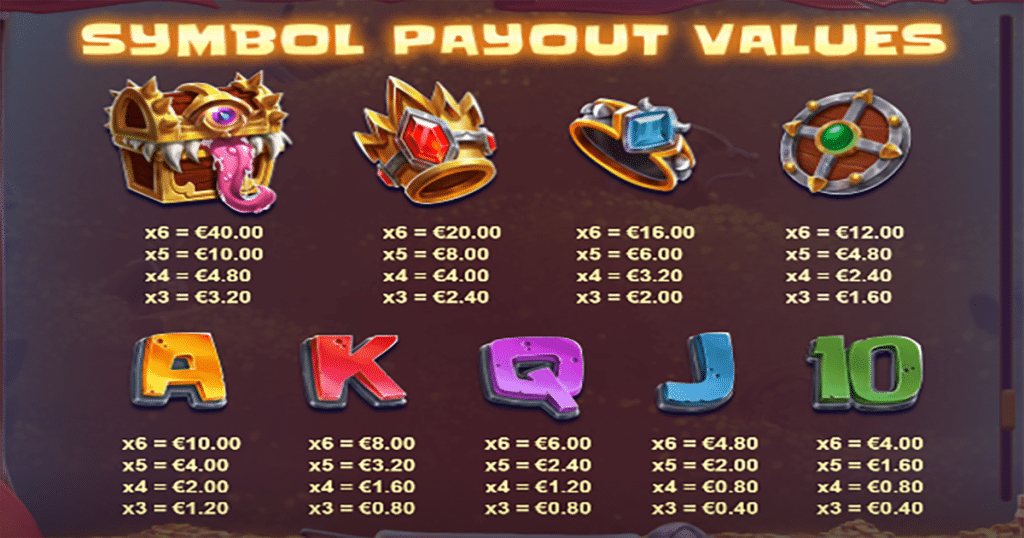 ตารางการเดิมพัน เกม DRAGONS PLAYGROUNG ค่าย NETENT SLOT