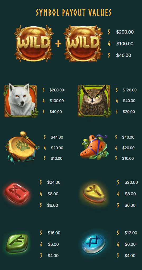 ตารางการเดิมพัน เกม DRUIDS DREAM ค่าย NETENT SLOT