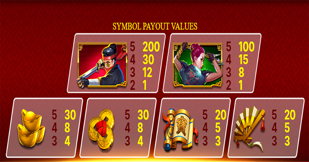 ตารางการเดิมพัน เกม FORTUNE RANGERS ค่าย NETENT SLOT