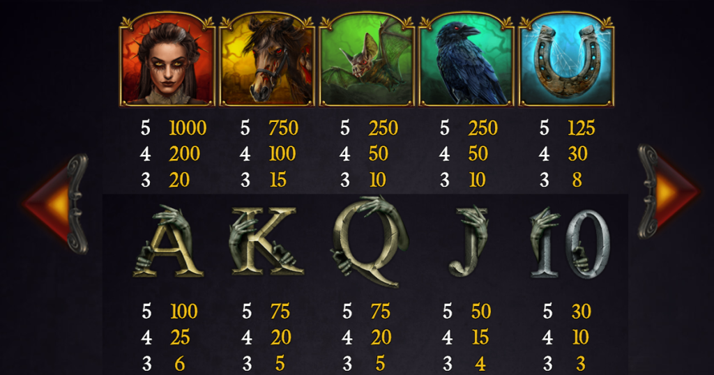ตารางการเดิมพัน เกม HALLOWEEN JACK ค่าย NETENT SLOT