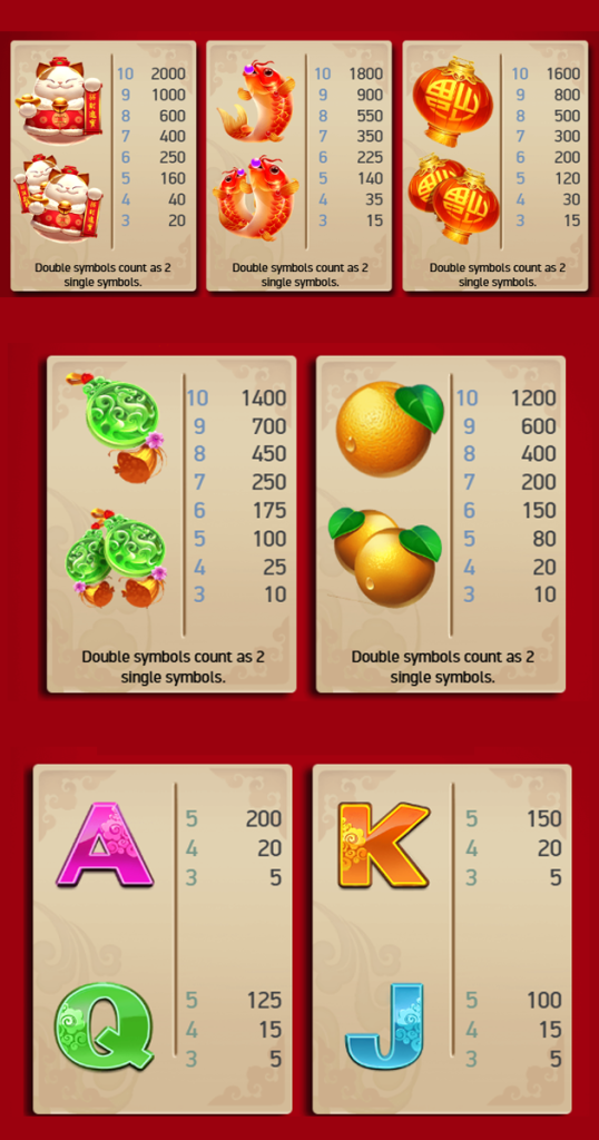 ตารางการเดิมพัน เกม HAPPY RICHES ค่าย NETENT SLOT