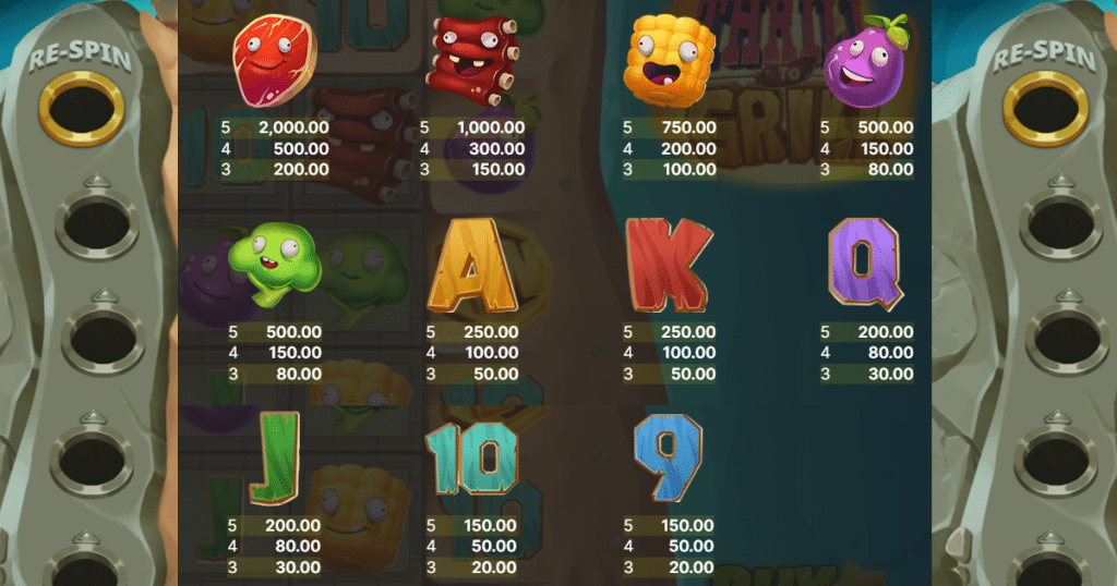 ตารางการเดิมพัน เกม LOST RELICE 2 ค่าย NETENT SLOT