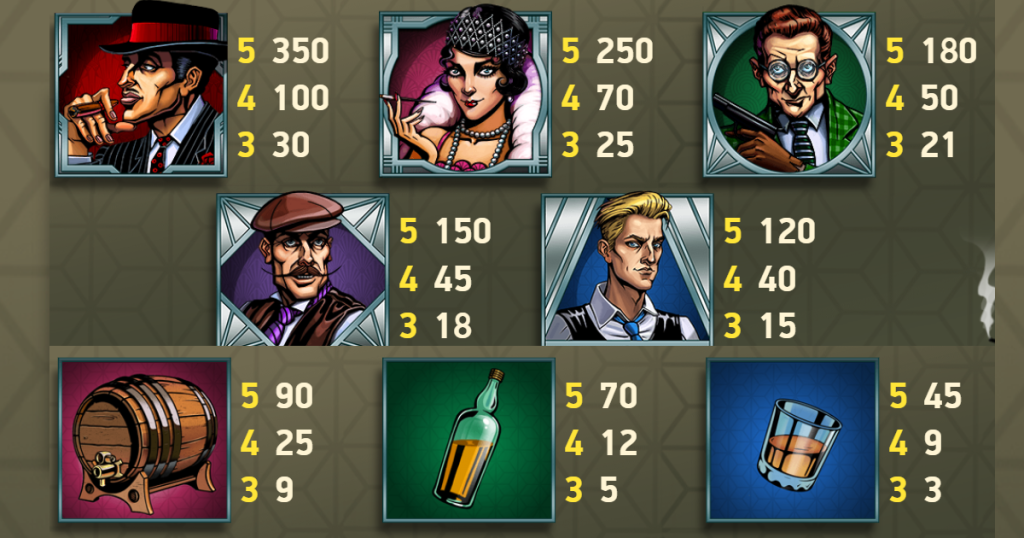 ตารางการเดิมพัน เกม MOONSHINE RICHES ค่าย NETENT SLOT