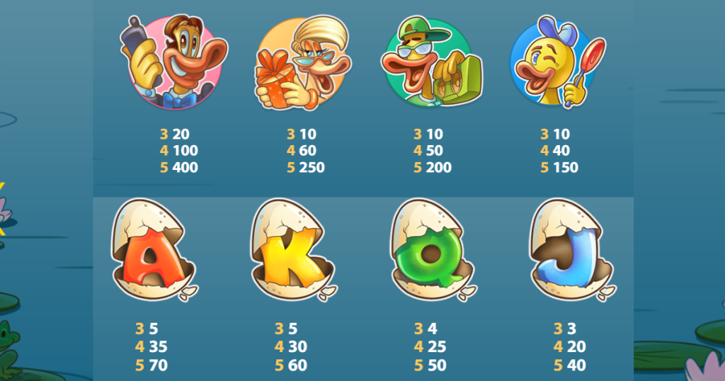 ตารางการเดิมพัน เกม SCRUFFY DUCK ค่าย NETENT SLOT