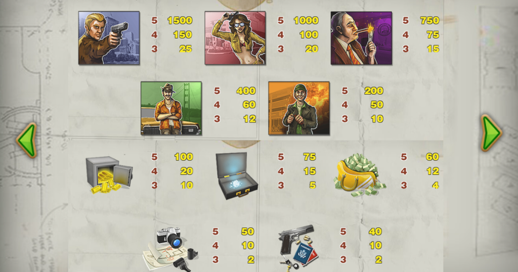 ตารางการเดิมพัน เกม THE REEL STEAL ค่าย NETENT SLOT