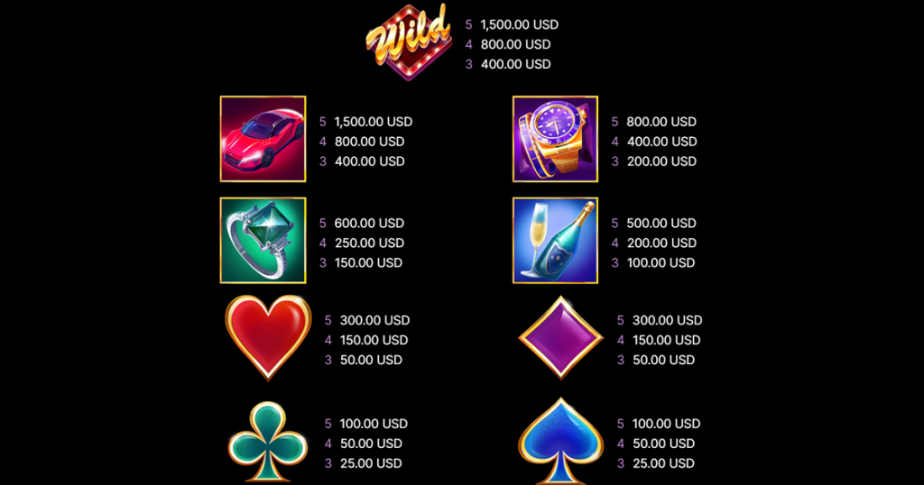 ตารางการเดิมพัน เกม VEGAS NIGHT LIFE ค่าย NETENT SLOT