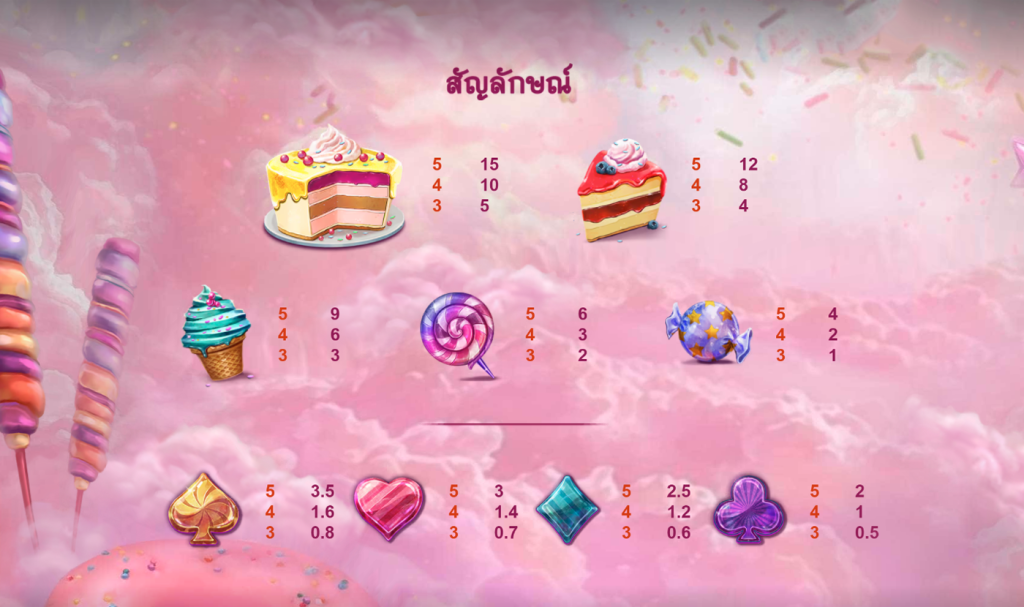 สัญลักษณ์เกม CAKE ICE CREAM ค่าย RED TIGER