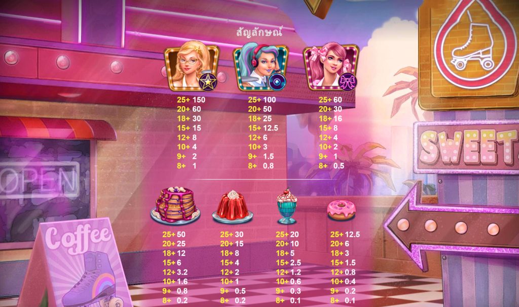 สัญลักษณ์เกม PEGGY SWEETS ค่าย RED TIGER
