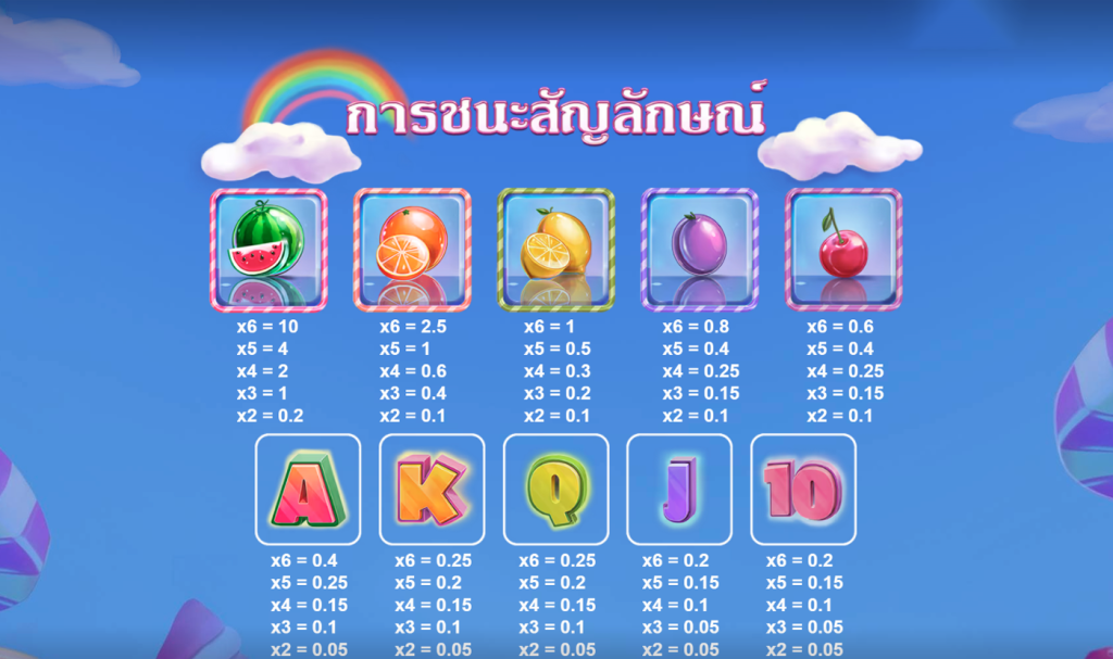 สัญลักษณ์เกม SUGARLICIOUS EVERYWAY ค่าย RED TIGER