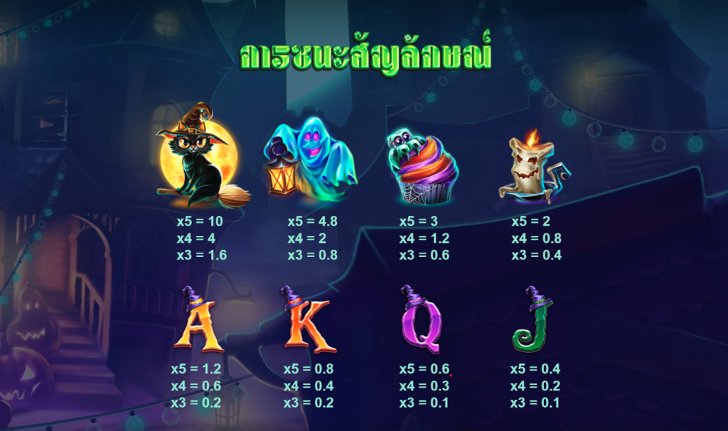 สัญลักษณ์เกม TRICKS AND TREATS ค่าย RED TIGER