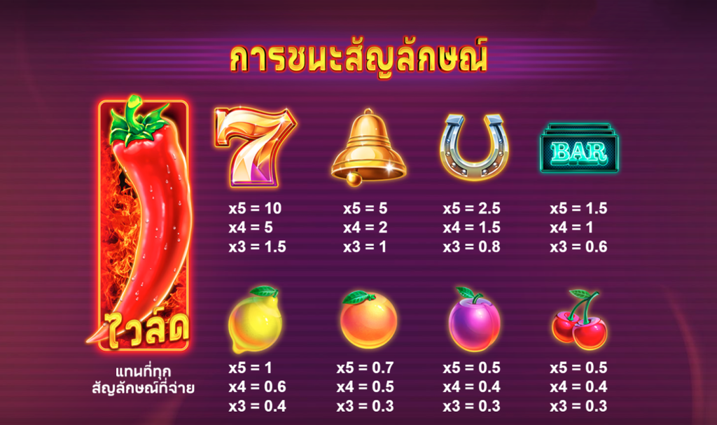 สัญลักษณ์เกม WILD HOT CHILLI REELS 2 ค่าย RED TIGER