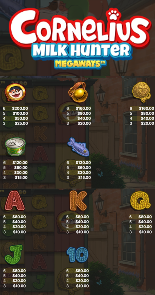 ตารางการเดิมพัน เกม CORNELIUS MILK HUNTER MEGAWAYS ค่าย NETENT SLOT