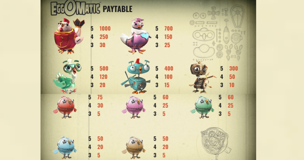 ตารางการเดิมพัน เกม EGGOMATIC ค่าย NETENT SLOT