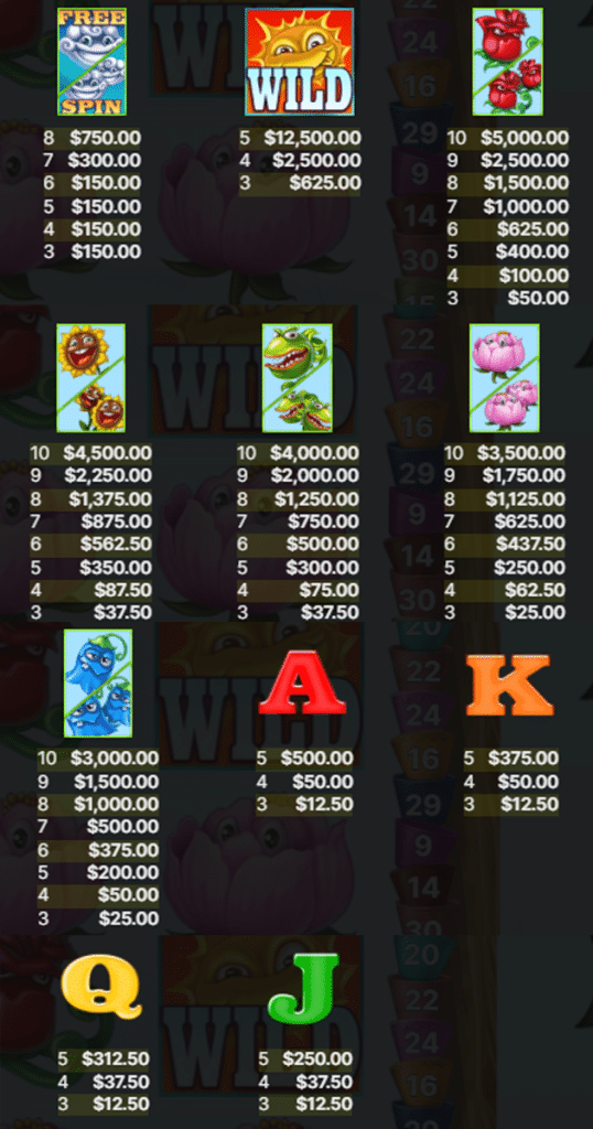ตารางการเดิมพัน เกม FLOWERS ค่าย NETENT SLOT