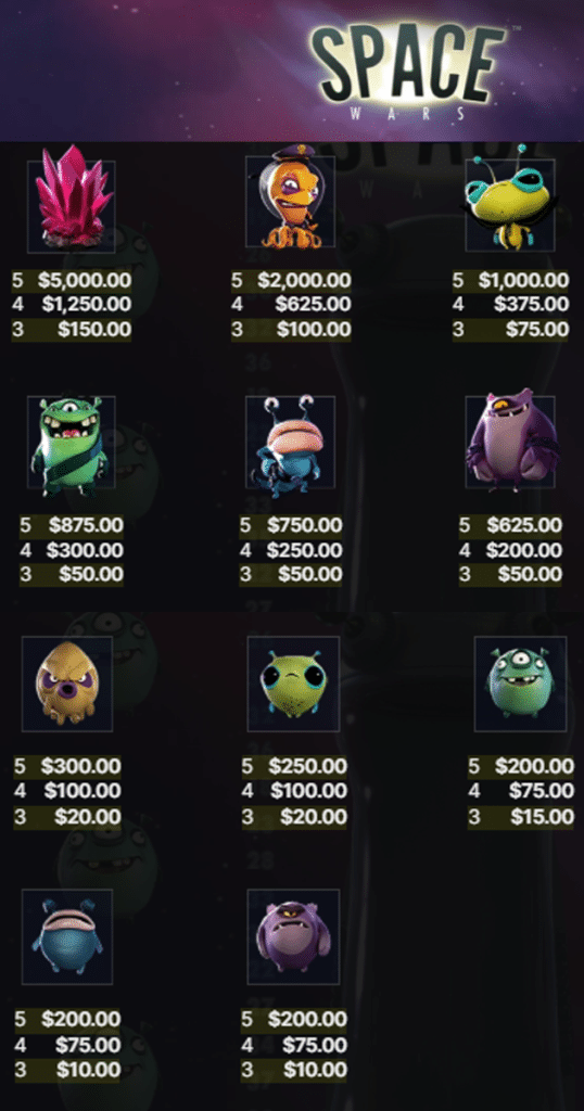 ตารางการเดิมพัน เกม SPACE WARS ค่าย NETENT SLOT
