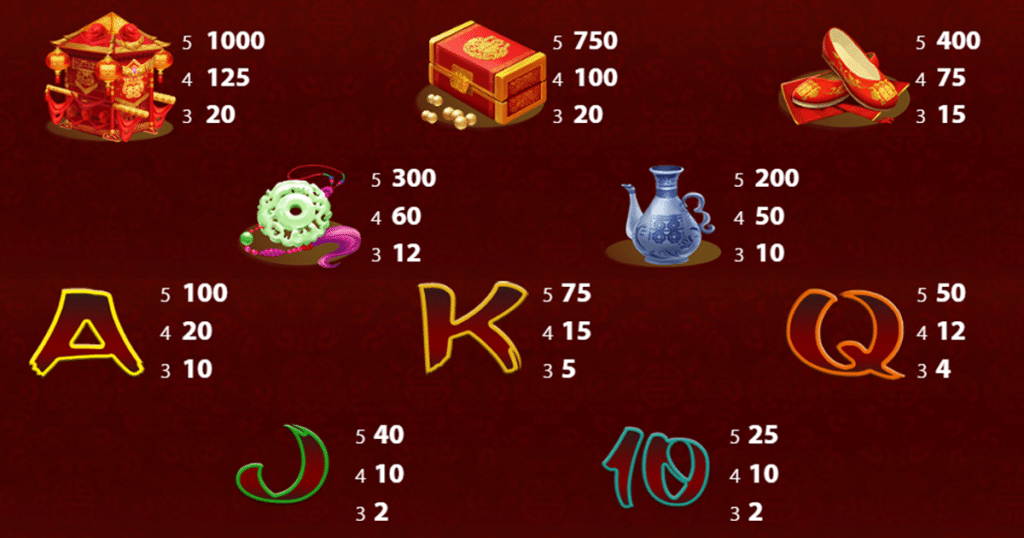 ตารางการเดิมพัน เกม WHOS THE BRIDE ค่าย NETENT SLOT