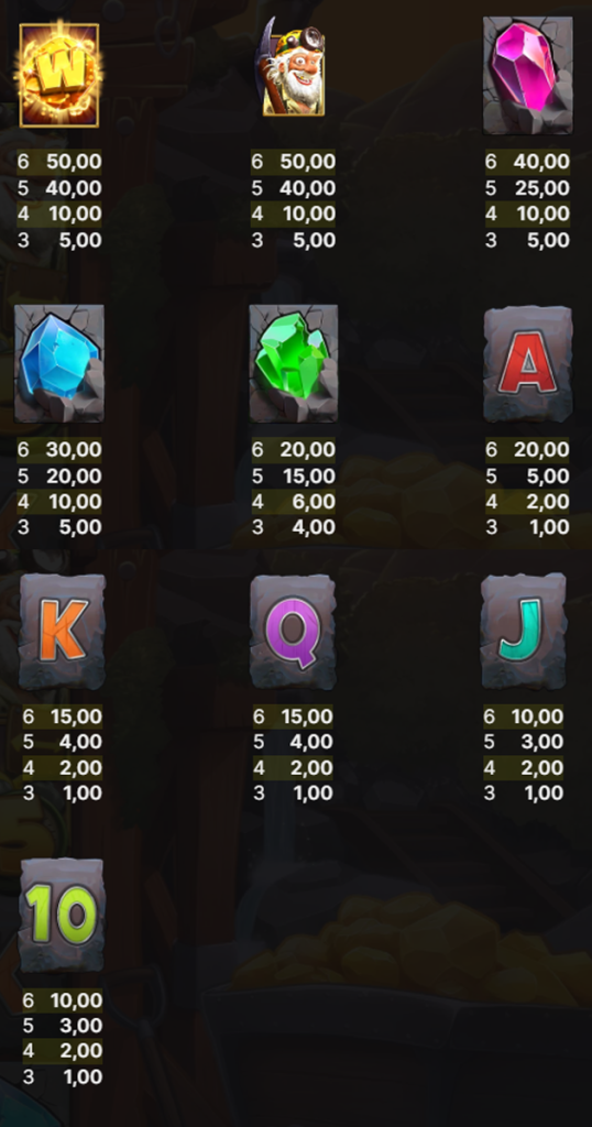 ตารางการเดิมพัน เกม WILD MINING XXXTREME ค่าย NETENT SLOT