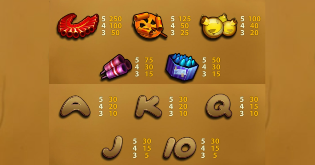 ตารางการเดิมพัน เกม WILD ROCKETS ค่าย NETENT SLOT