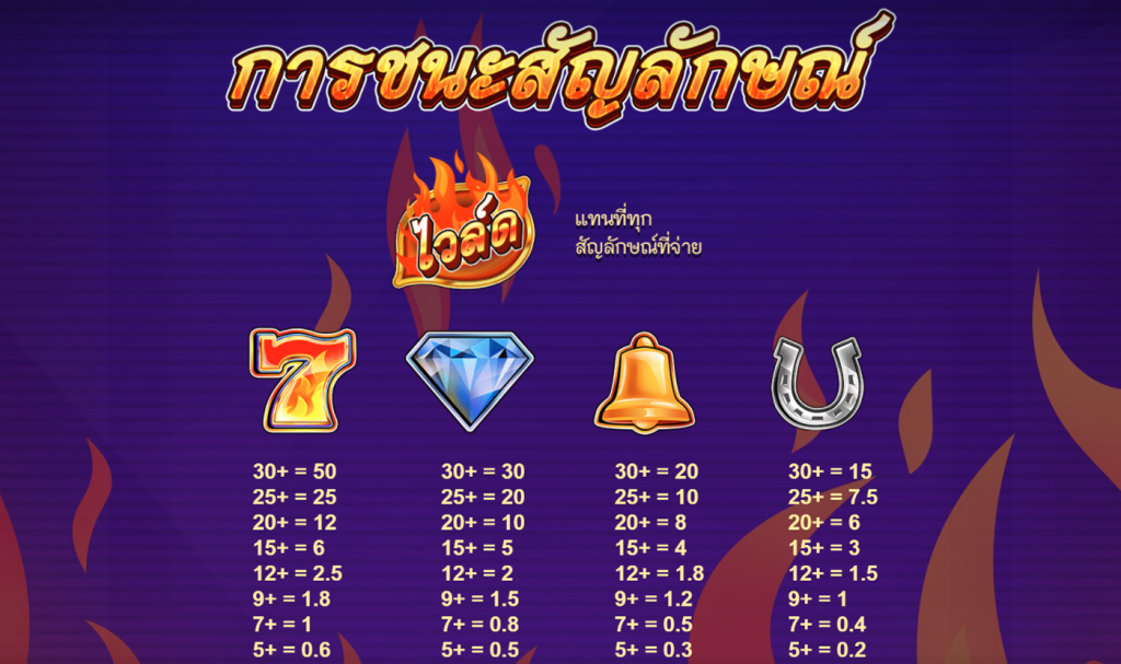 สัญลักษณ์เกม BLAZING CLUSTERS ค่าย RED TIGER