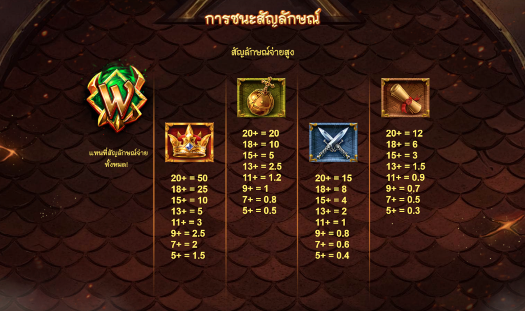 สัญลักษณ์เกม DRAGONS CLUSTERBUSTER ค่าย RED TIGER