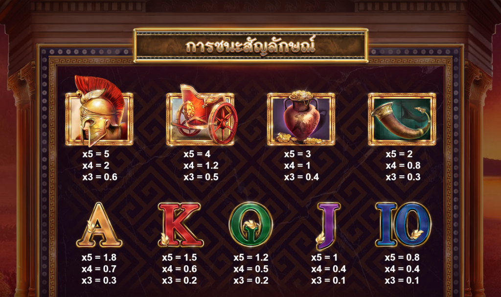 สัญลักษณ์เกม GODS OF TROY ค่าย RED TIGER