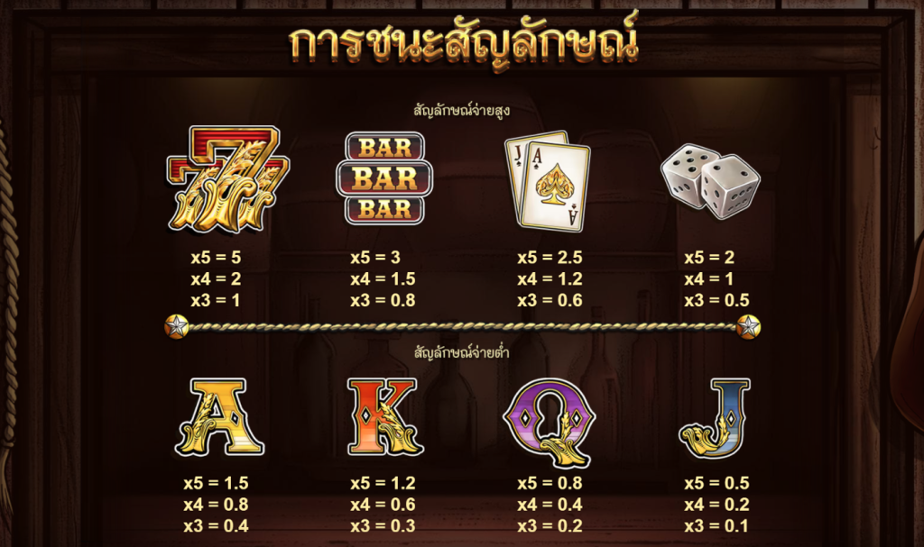 สัญลักษณ์เกม LAST CHANCE SALOON ค่าย RED TIGER